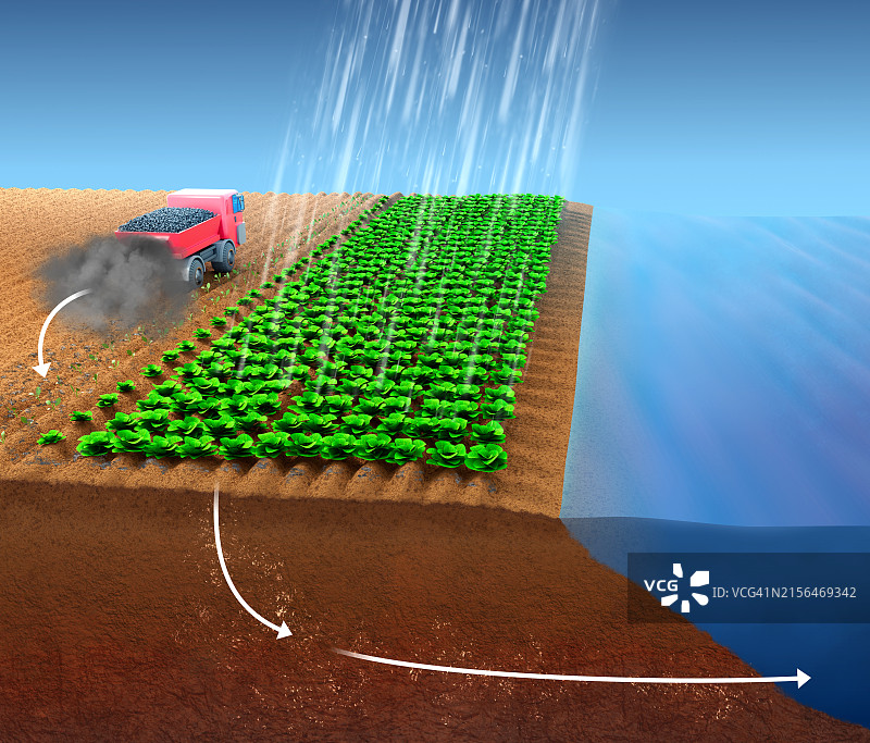 用于去除二氧化碳的岩石风化，图示图片素材