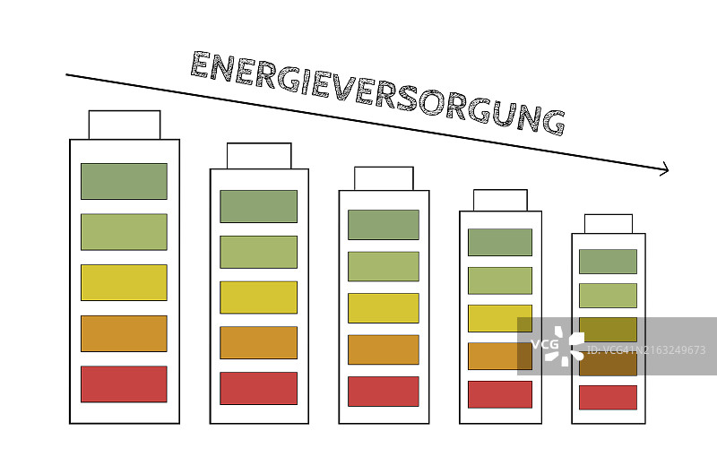 带有电池的图表，电源以德语站在箭头上，停电风险增加，社会问题图片素材