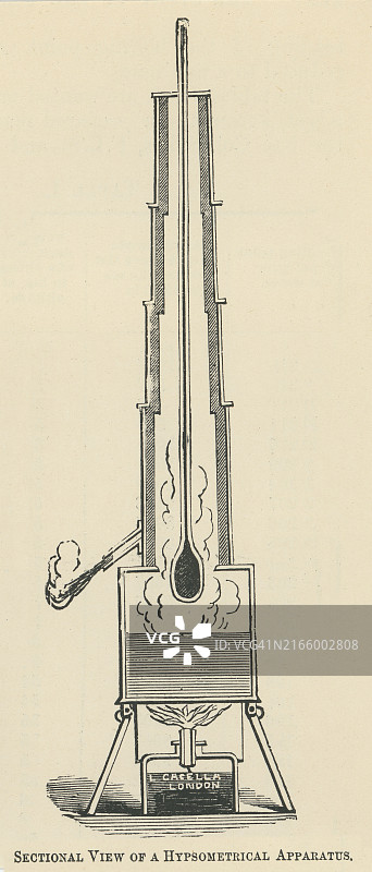 测高仪老式雕刻插图图片素材