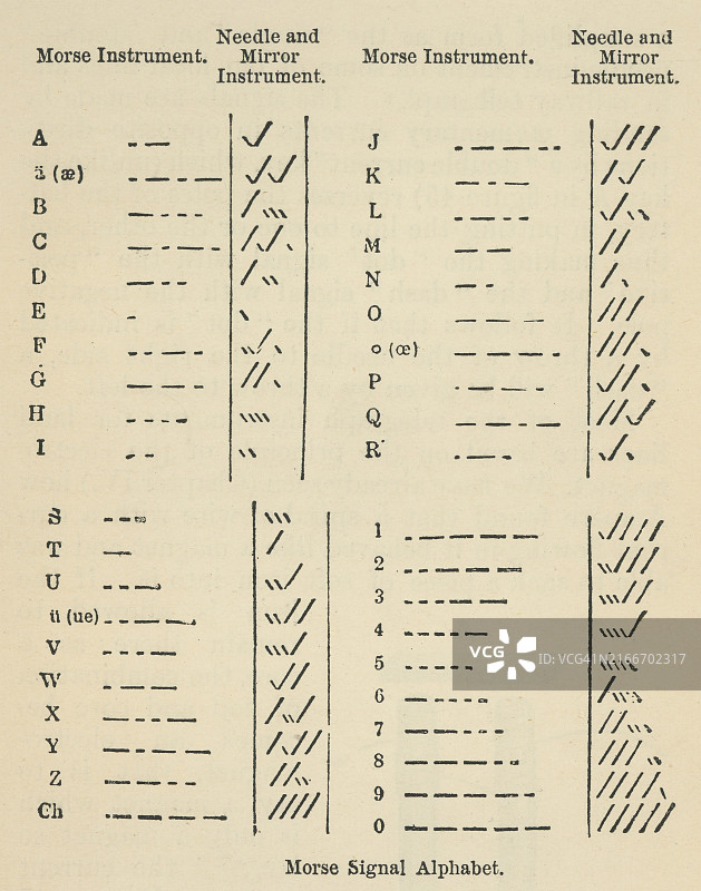 莫尔斯电码老式雕刻插图：一种将文本字符编码为标准点和划序列的电信方法图片素材