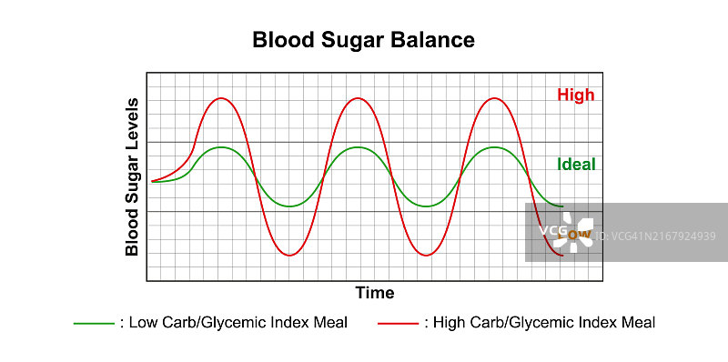 血糖平衡插图图片素材