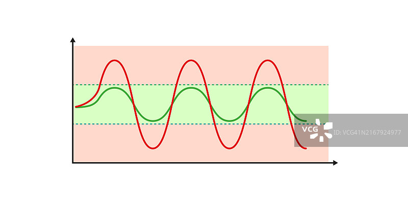 血糖平衡插图图片素材