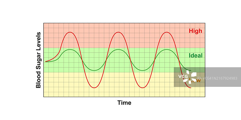 血糖平衡插图图片素材