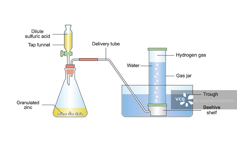 氢气制备示意图图片素材