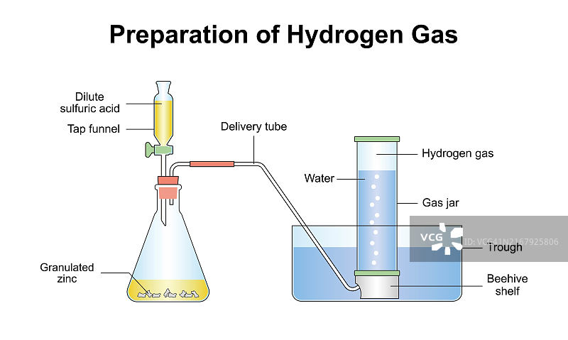 氢气制备示意图图片素材