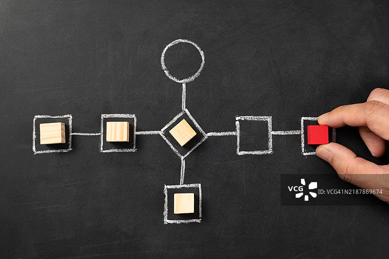 工作流程过程提高生产力写在黑板上图片素材