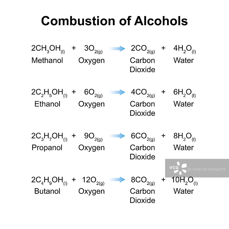 酒精燃烧插图图片素材