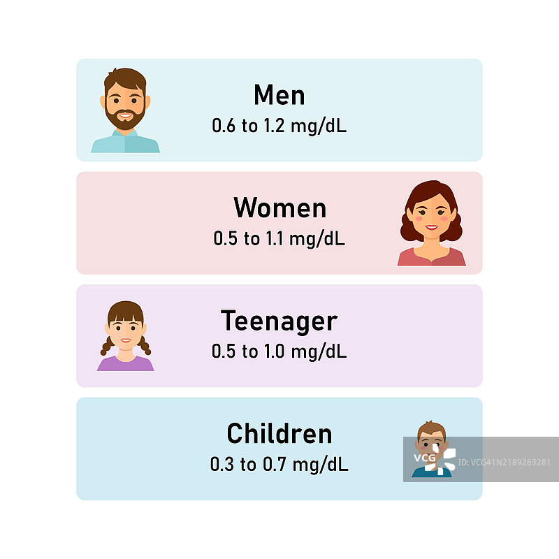 肌酐水平插图图片素材