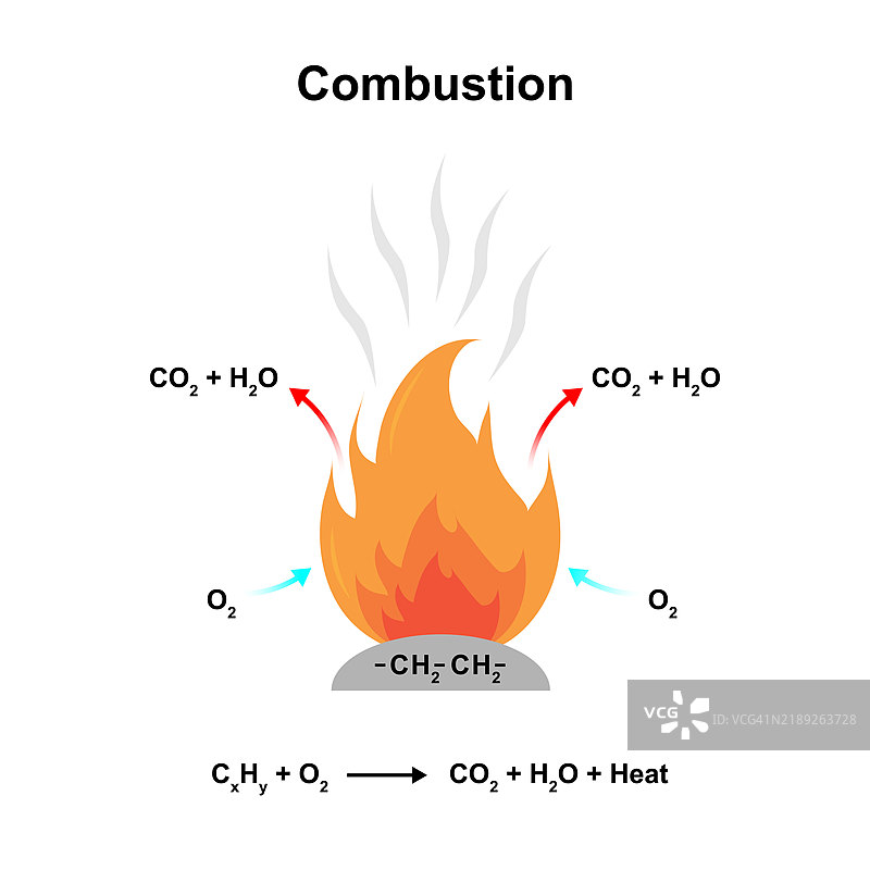 燃烧，插图图片素材