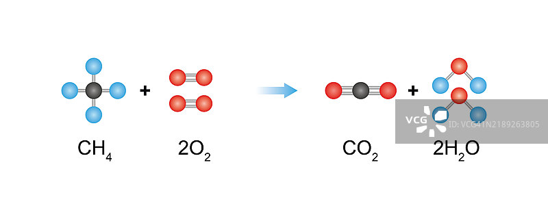 完全燃烧，插图图片素材