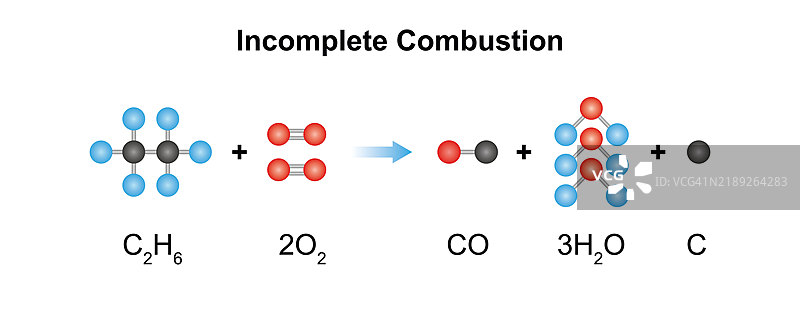 不完全燃烧插图图片素材