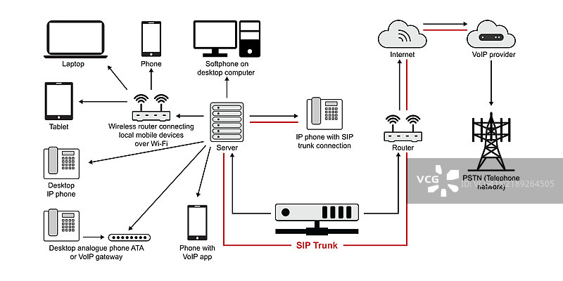 SIP服务器，插图图片素材