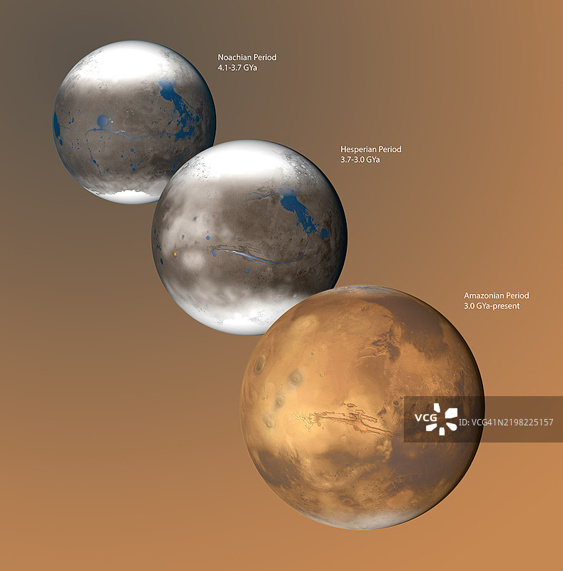 描绘火星演变的艺术作品图片素材