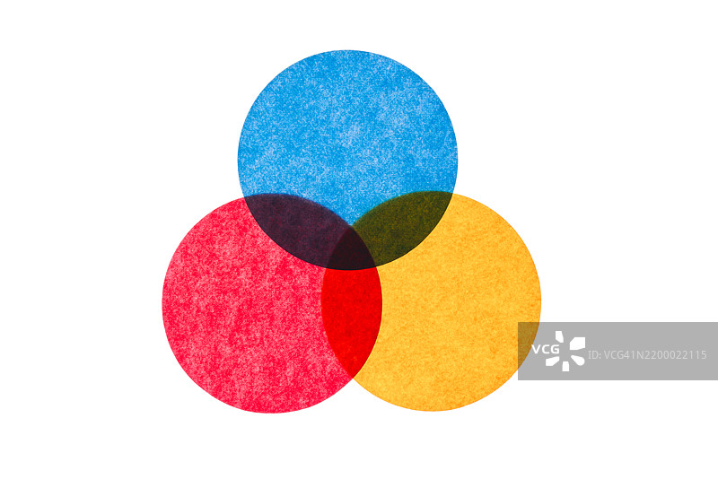 RYB颜色混合（红色、黄色、蓝色）色彩模型，圆形纸张背光图片素材