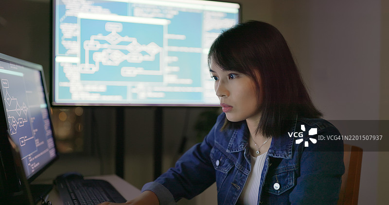 软件工程师的副业图片素材