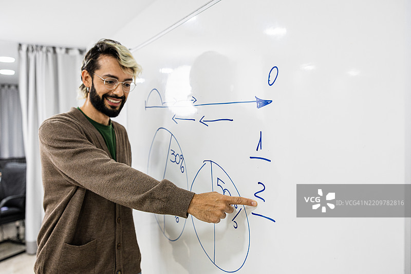 年轻的教师在课堂上用白板讲解数学。图片素材