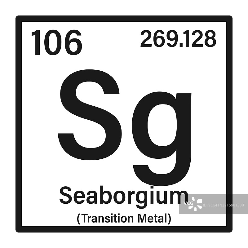 海博格元素图标及其在元素周期表中的信息图片素材