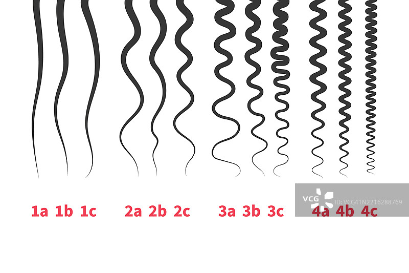 发型类型插图图片素材