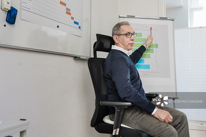 高级管理人员展示数据图片素材