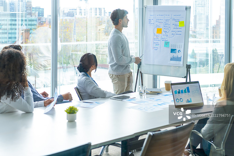 商务人士在白板前观看演示。一名男子正在白板上书写图表和数据。图片素材
