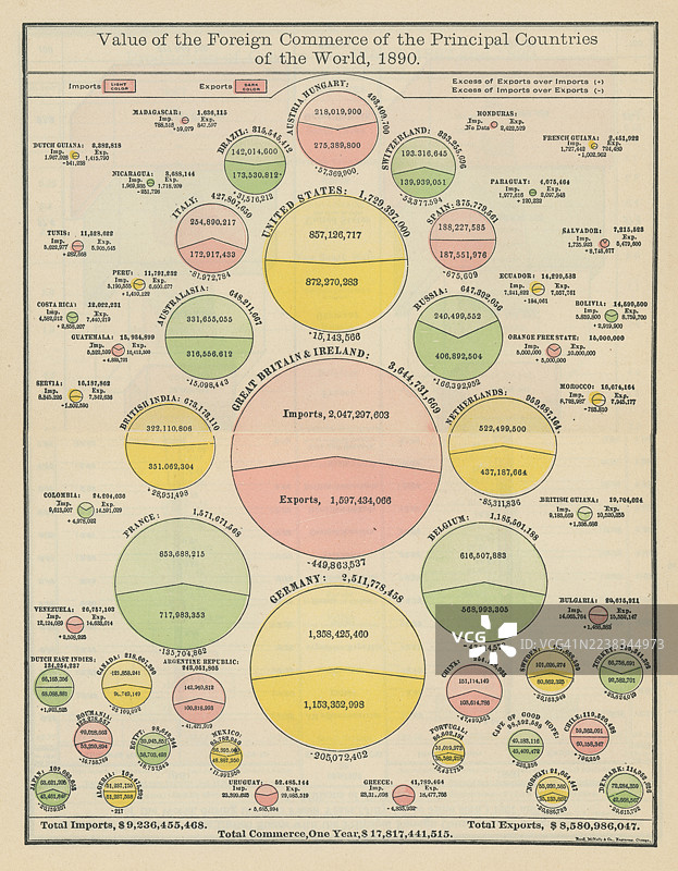1890年外国商业价值主要国家版画插图 - 19世纪彩色统计图图片素材