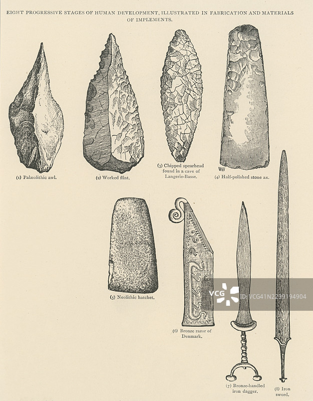 旧蚀刻插图，展示了从旧石器时代到铁器时代的史前工具，包括燧石、石器、青铜器和早期铁器工具。图片素材