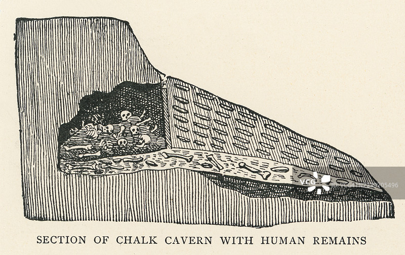 古老的蚀刻插画，展示了“粉笔洞穴”的一部分，内有人类遗骸。剖面图展示了石灰岩层、沉积物和骨骼发现。图片素材