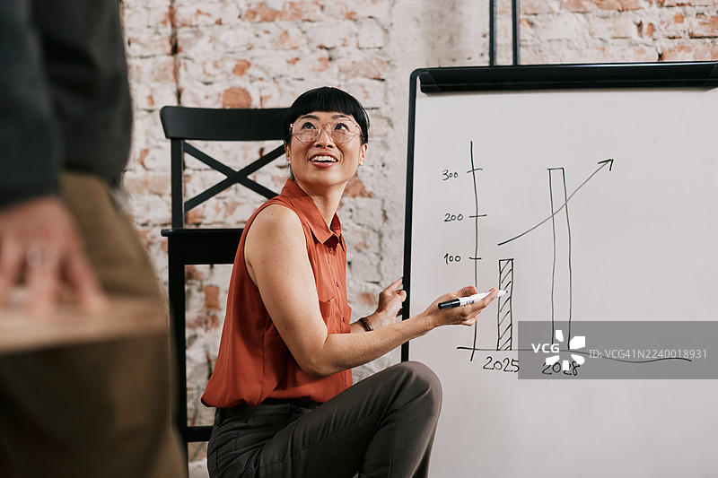 女经理在砖砌工作室的团队会议中展示增长计划，背景有白板。图片素材