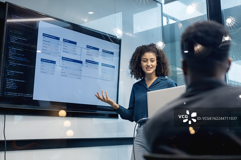 软件需求在测试阶段起着至关重要的作用，它们是验证的基础，确保软件经过全面测试并满足所有预期标准和要求。图片素材