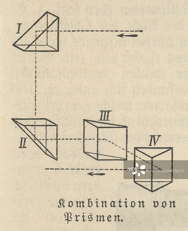 老式雕版插画，展示了折射和反射原理以放大远处的物体——望远镜，两个并排安装的折射望远镜，指向同一方向。图片素材