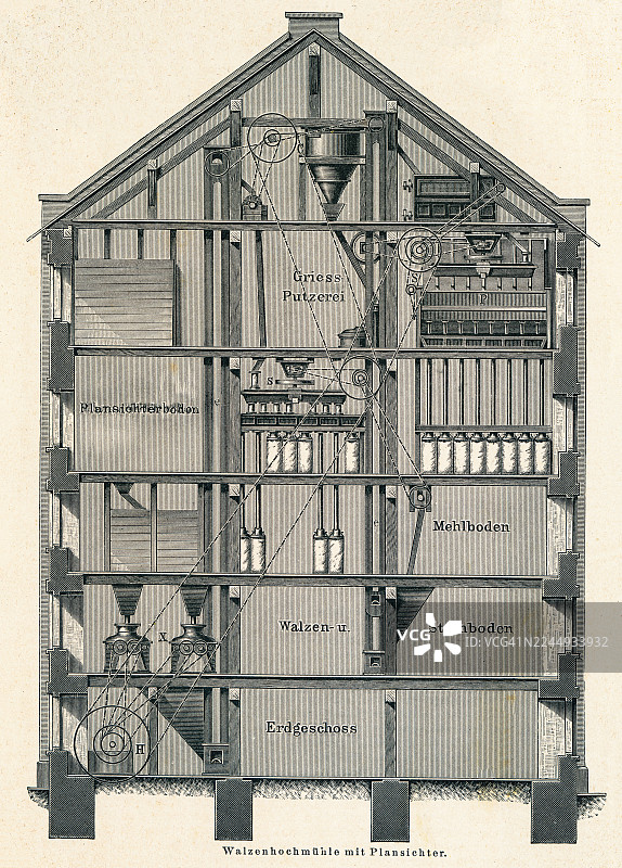 老式雕刻插画：带筛分的轧机图片素材