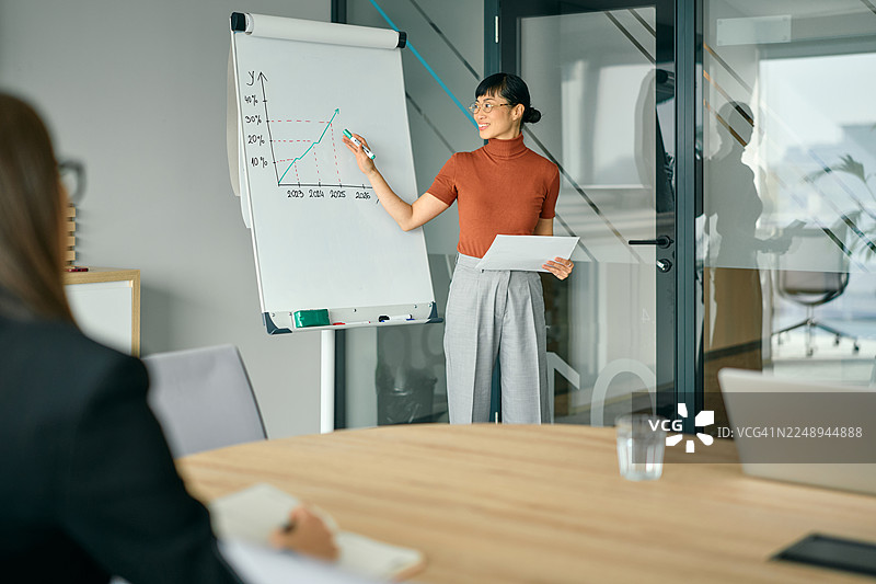 女商人正在做演示，讨论财务增长数据图片素材