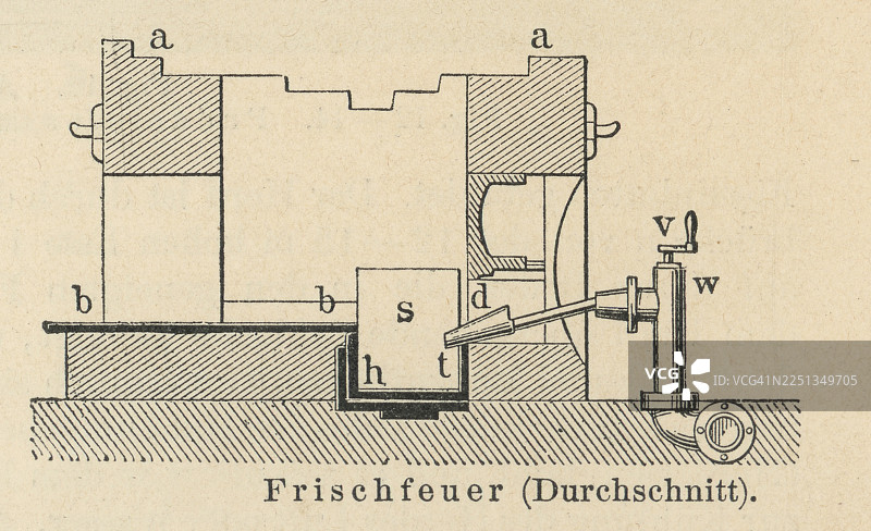 旧的雕版插画，描绘了炼铁炉的剖面图片素材