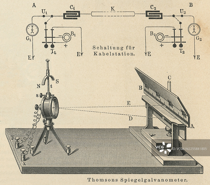 老式雕刻插图，描绘了三脚架式汤姆逊镜检流计，这是一种通过镜子偏转光束来指示已检测到电流的电流计。图片素材