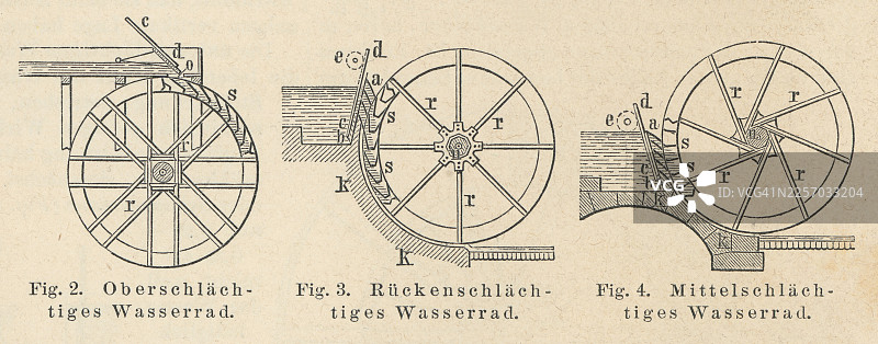 古老的水轮和水力涡轮机图的雕刻插图图片素材