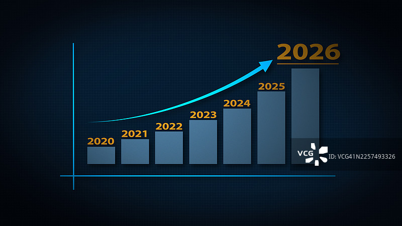 展示了2020年至2026年稳定上升趋势的商业增长柱状图，并配有上升箭头图片素材