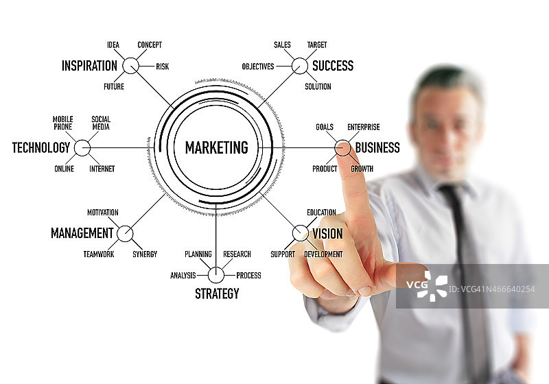 全新营销系统图片素材