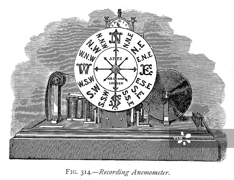 记录风速计图片素材
