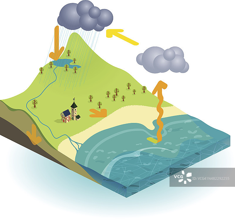 2.5D水循环插画图片素材