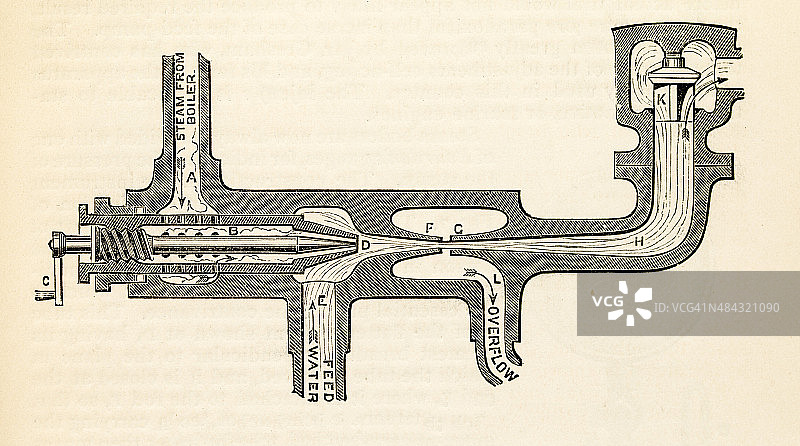 发动机喷油器，19世纪技术图示图片素材