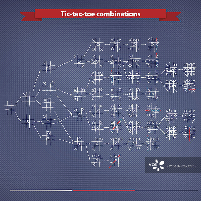 井字棋组合图片素材