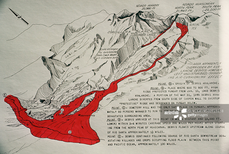 泥石流示意图图片素材