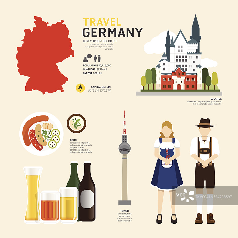 德国地标扁平图标设计矢量旅行概念图片素材