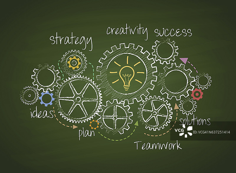 齿轮系统与成功计划绿色黑板图片素材