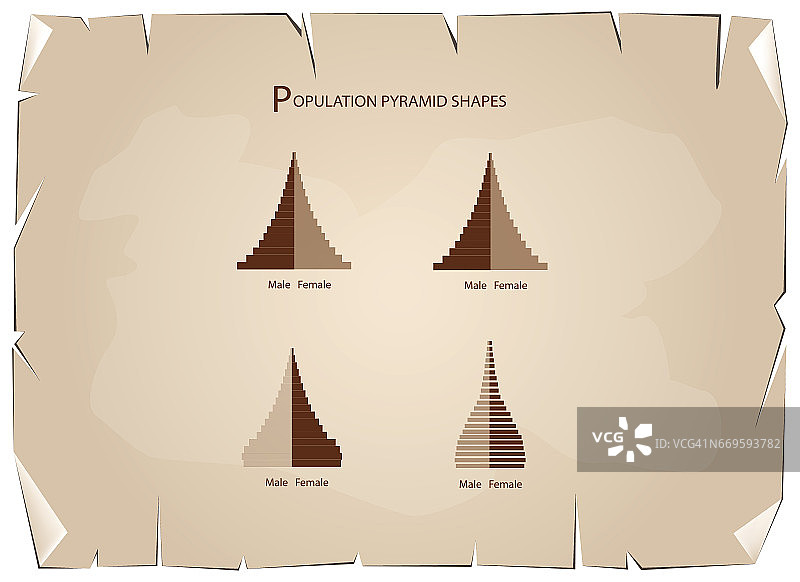 四种人口金字塔图表图片素材
