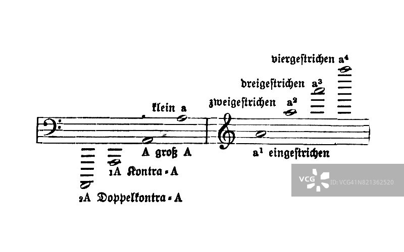 1855年音乐符号图片素材