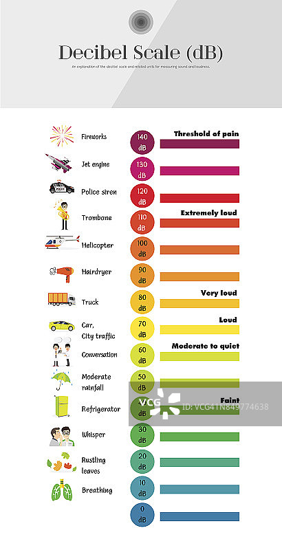 分贝等级图片素材