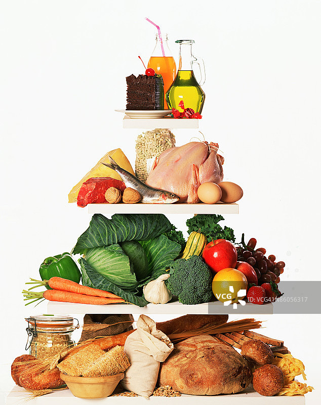 食物金字塔图片素材
