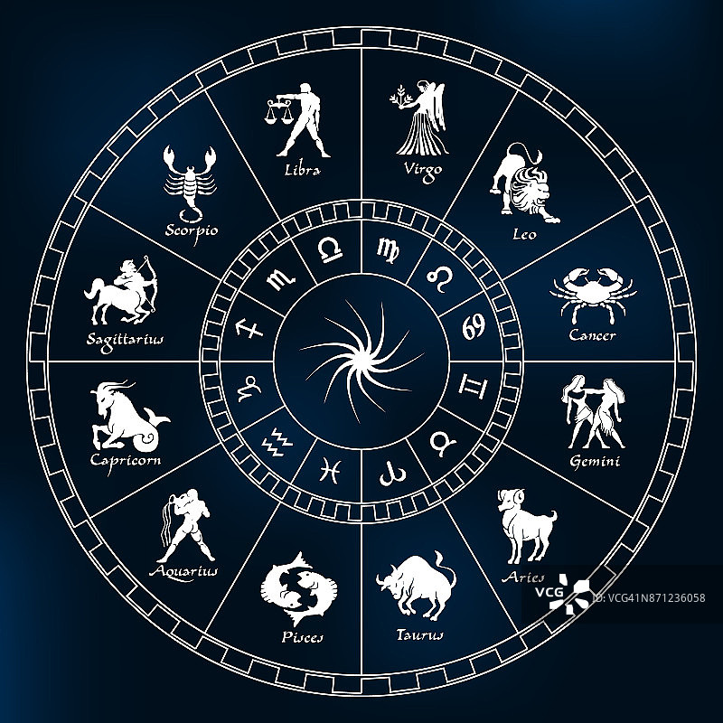星座圆环。十二星座标志矢量图图片素材