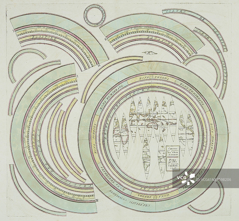 复古占星图图片素材